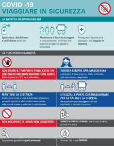Regole uso trasporto pubblico